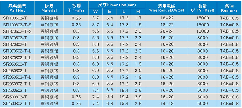 鎖扣系列連續(xù)端子參數(shù)表