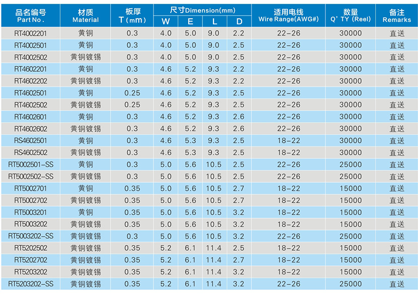 R型接線端子系列參數(shù)表